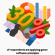 Image for article titled Why are 93% of companies still struggling to be sustainable?